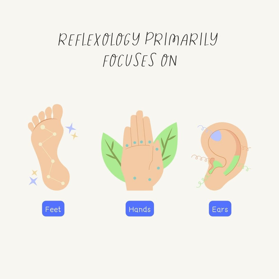Reflexology Primarily Focuses On Instagram Post Canva Template
