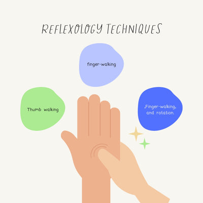 Reflexology Techniques Instagram Post Canva Template