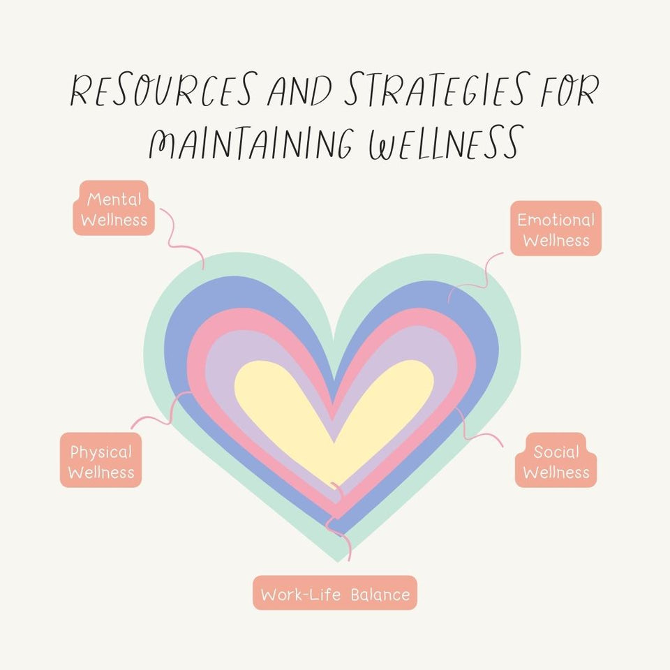 Resources And Strategies For Maintaining Wellness Instagram Post Canva Template