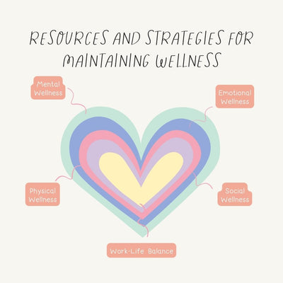 Resources And Strategies For Maintaining Wellness Instagram Post Canva Template