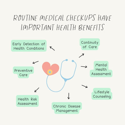 Routine Medical Checkups Have Important Health Benefits Instagram Post Canva Template