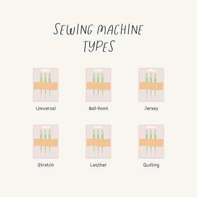 Sewing Machine Types Instagram Post Canva Template