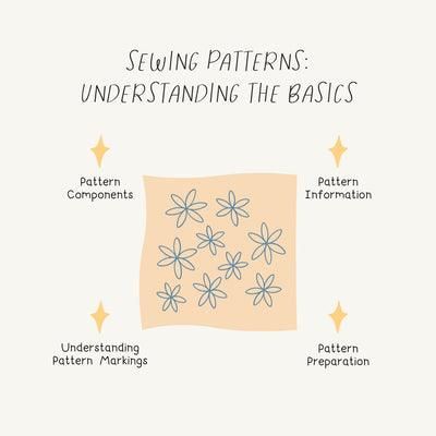 Sewing Patterns Understanding The Basics Instagram Post Canva Template