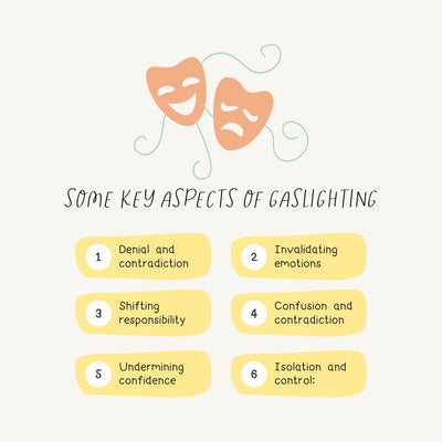 Some Key Aspects Of Gaslighting Instagram Post Canva Template