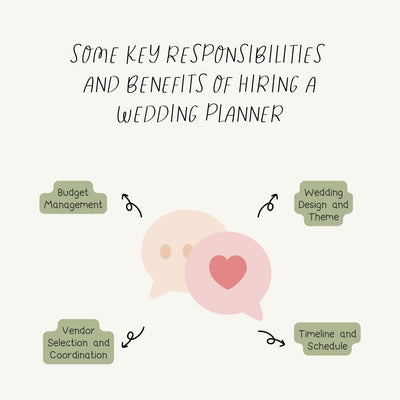 Some Key Responsibilities And Benefits Of Hiring A Wedding Planner Instagram Post Canva Template