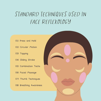 Standard Techniques Used in Face Reflexology Instagram Post Canva Template