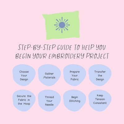 Step By Step Guide To Help You Begin Your Embroidery Project Instagram Post Canva Template