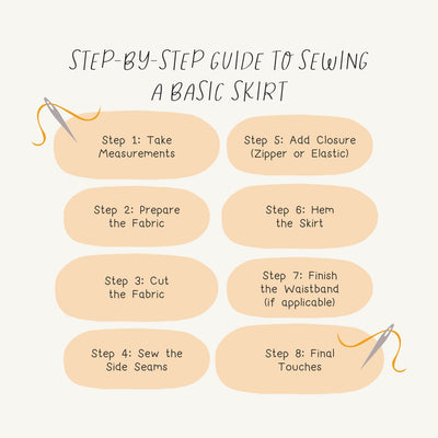 Step By Step Guide To Sewing A Basic Skirt Instagram Post Canva Template