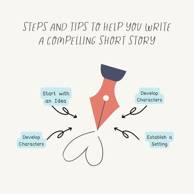 Steps And Tips To Help You Write A Compelling Short Story Instagram Post Canva Template