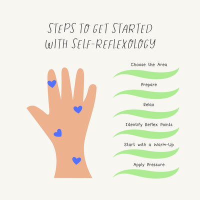 Steps To Get Started With Self Reflexology Instagram Post Canva Template