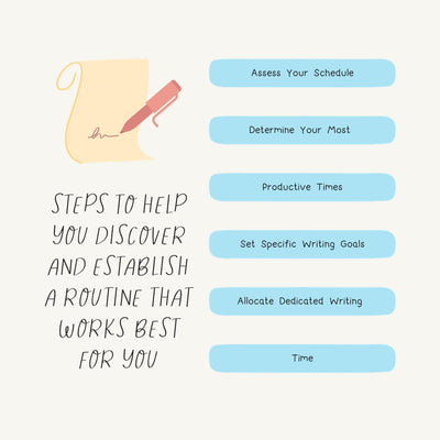 Steps To Help You Discover And Establish A Routine That Works Best For You Instagram Post Canva Template