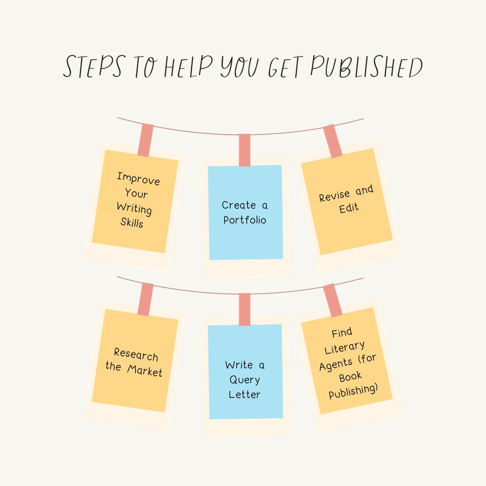 Steps To Help You Get Published Instagram Post Canva Template