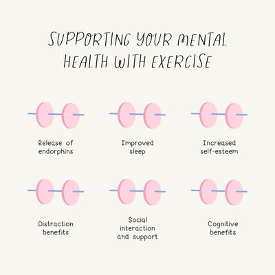 Supporting Your Mental Health With Exercise Instagram Post Canva Template