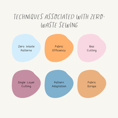 Techniques Associated With Zero-Waste Sewing Instagram Post Canva Template