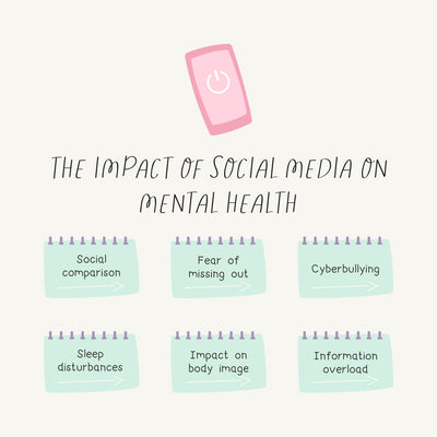 The Impact Of Social Media On Mental Health Instagram Post Canva Template