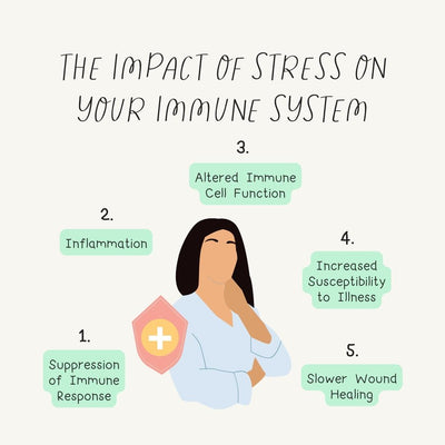 The Impact Of Stress On Your Immune System Instagram Post Canva Template