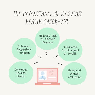 The Importance Of Regular Health Check Ups Instagram Post Canva Template