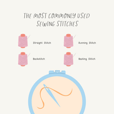 The Most Commonly Used Sewing Stitches Instagram Post Canva Template