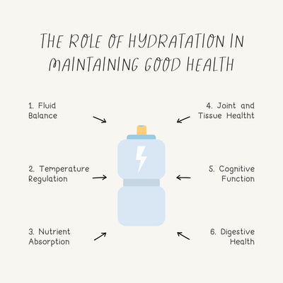The Role Of Hydratation In Maintaining Good Health Instagram Post Canva Template