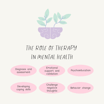 The Role Of Therapy In Mental Health Instagram Post Canva Template