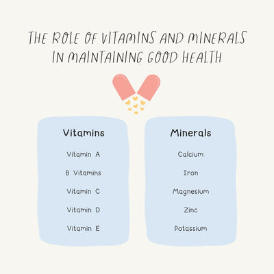 The Role Of Vitamins And Minerals In Maintaining Good Health Instagram Post Canva Template