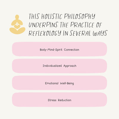 This Holistic Philosophy Underpins The Practice Of Reflexology In Several Ways Instagram Post Canva Template