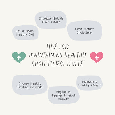 Tips For Maintaining Healthy Cholesterol Levels Instagram Post Canva Template