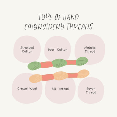 Type Of Hand Embroidery Threads Instagram Post Canva Template