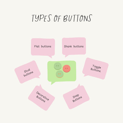 Types Of Buttons Instagram Post Canva Template