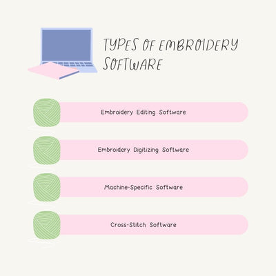 Types Of Embroidery Software Instagram Post Canva Template