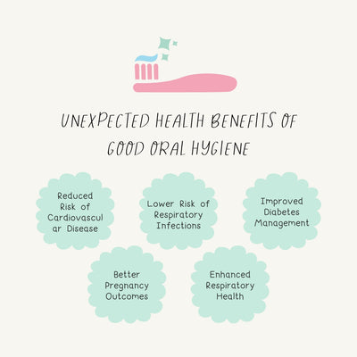Unexpected Health Benefits Of Good Oral Hygiene Instagram Post Canva Template