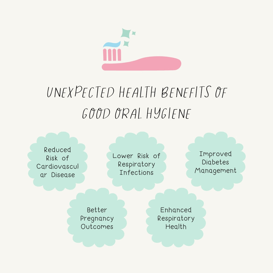 Unexpected Health Benefits Of Good Oral Hygiene Instagram Post Canva Template