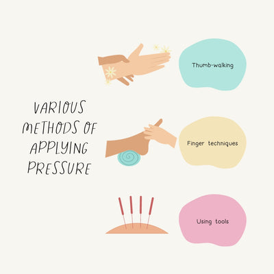 Various Methods Of Applying Pressure Instagram Post Canva Template