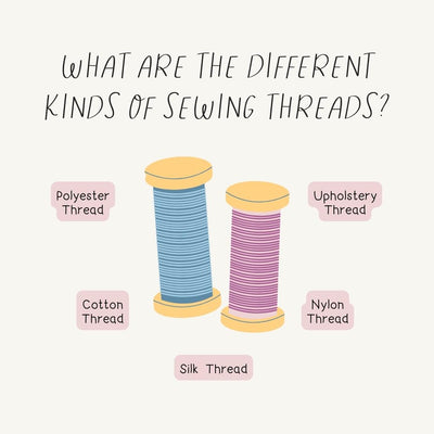 What Are The Different Kinds Of Sewing Threads Instagram Post Canva Template