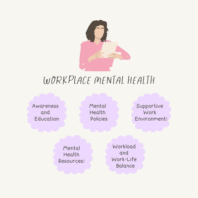 Workplace Mental Health Instagram Post Canva Template