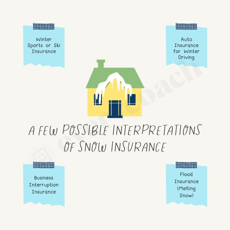 A Few Possible Interpretations Of Snow Insurance Instagram Post Canva Template