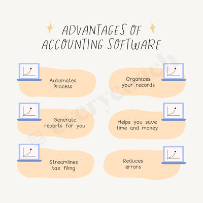 Advantages Of Accounting Software Instagram Post Canva Template