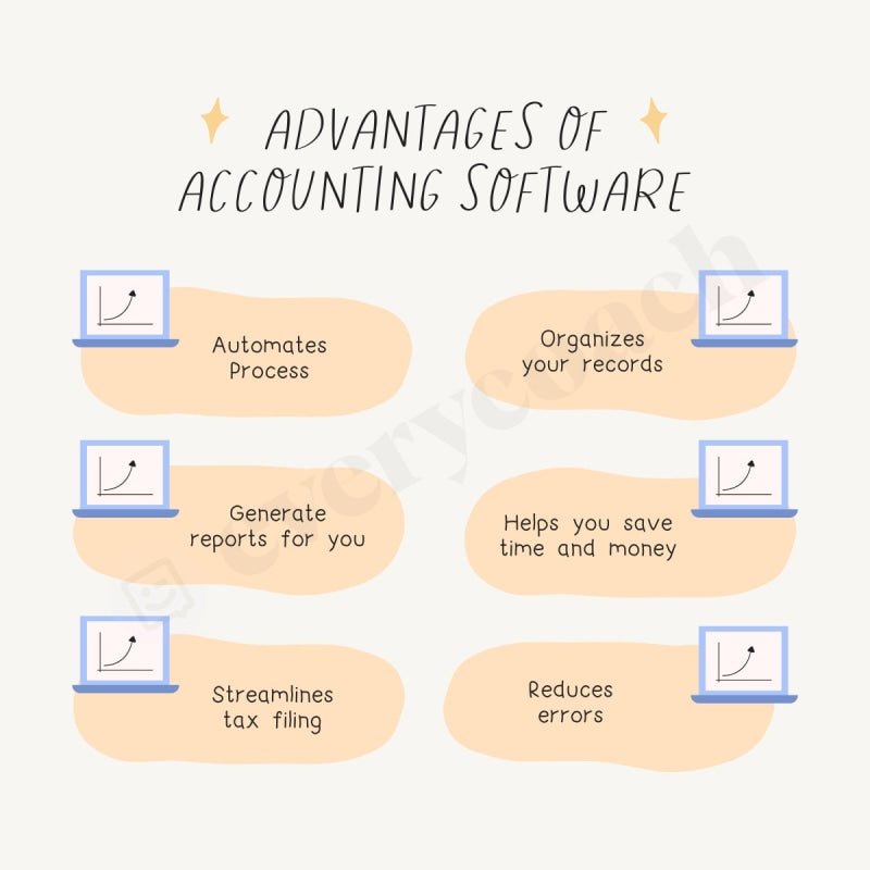 Advantages Of Accounting Software Instagram Post Canva Template