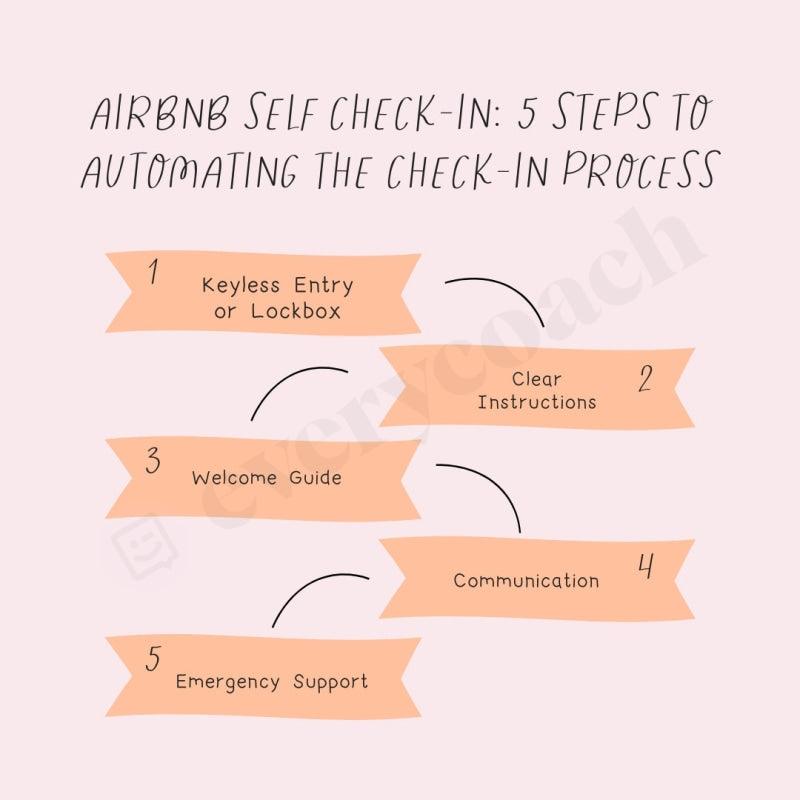 Airbnb Self Check-In 5 Steps To Automating The Check In Process Instagram Post Canva Template