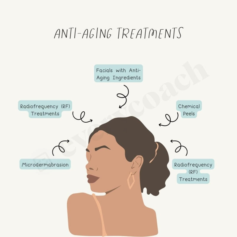 Anti Aging Treatments Instagram Post Canva Template