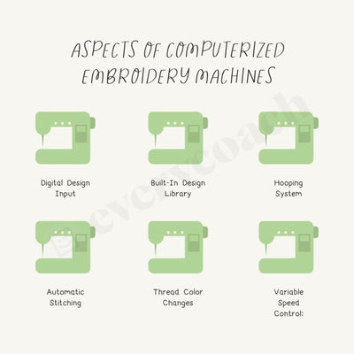 Aspects Of Computerized Embroidery Machines Instagram Post Canva Template