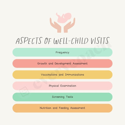Aspects Of Well Child Visits Instagram Post Canva Template