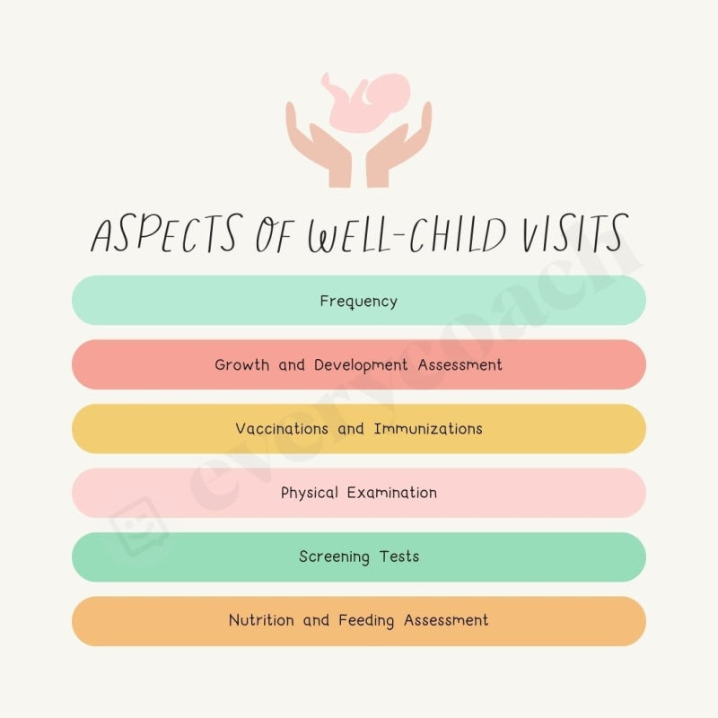 Aspects Of Well Child Visits Instagram Post Canva Template