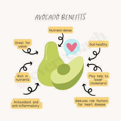 Avocado Benefits Instagram Post Canva Template