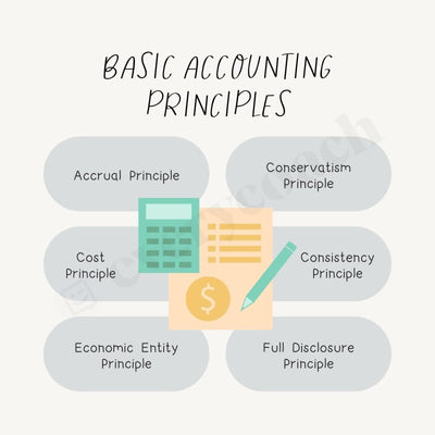 Basic Accounting Principles Instagram Post Canva Template