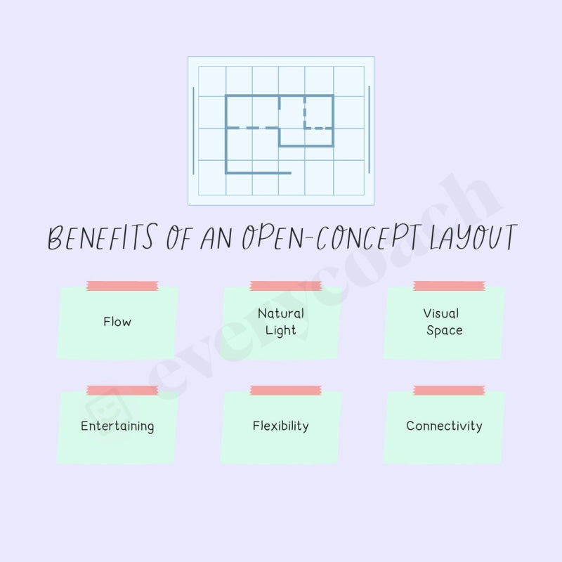 Benefits Af An Open Concept Layout Instagram Post Canva Template