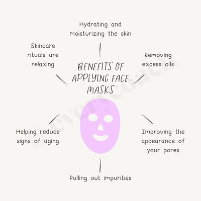 Benefits Of Applying Face Masks Instagram Post Canva Template