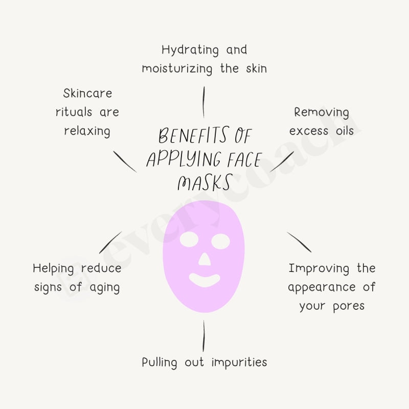 Benefits Of Applying Face Masks Instagram Post Canva Template