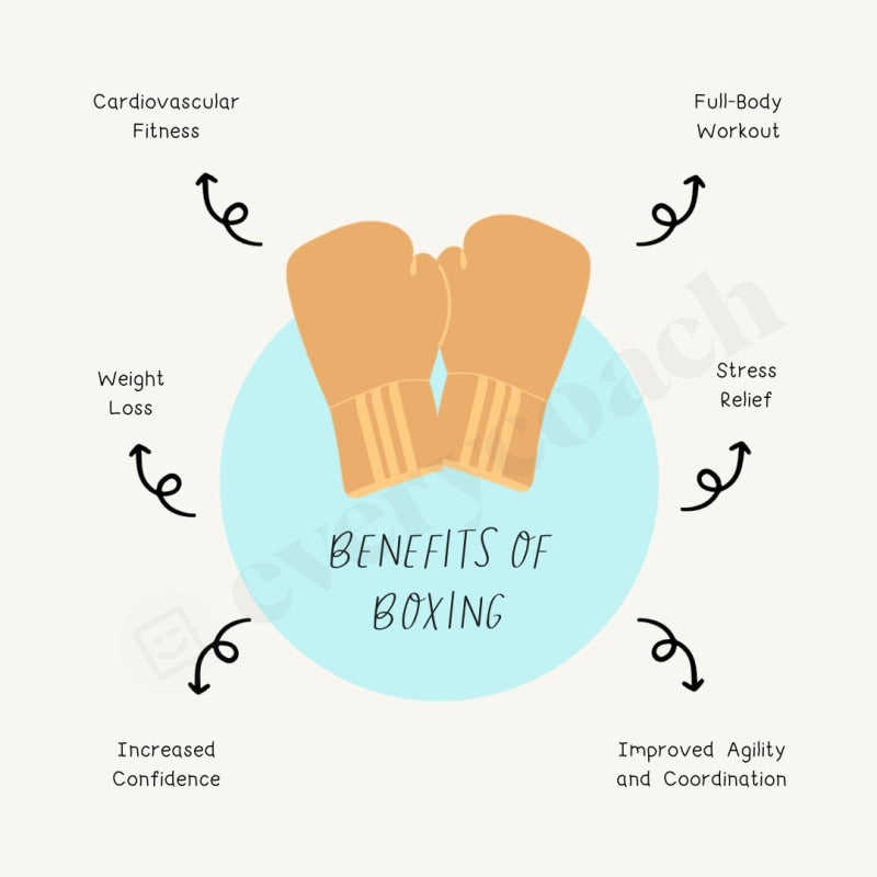 Benefits Of Boxing Instagram Post Canva Template