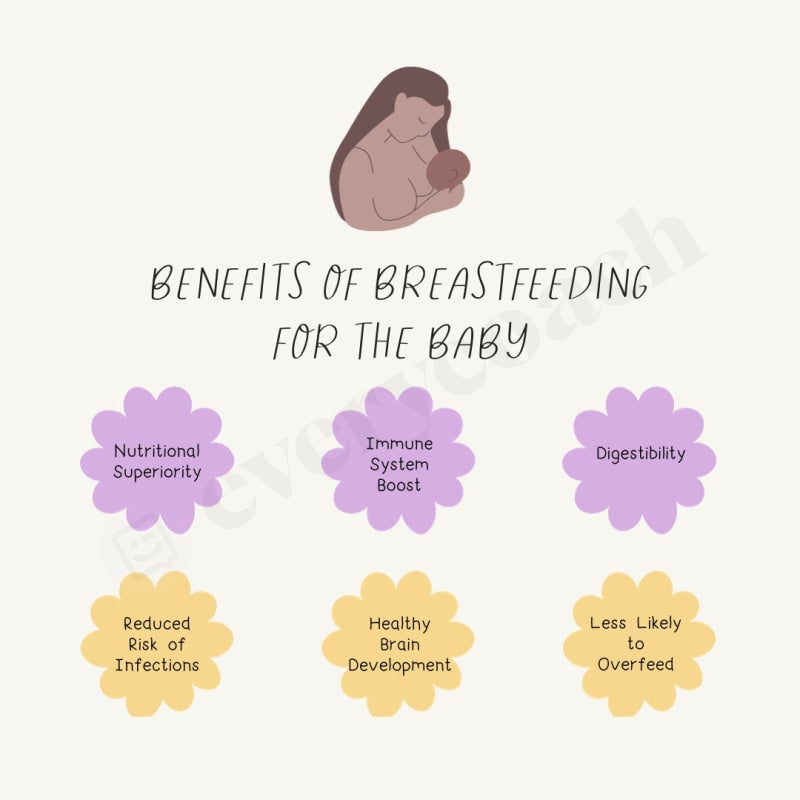 Benefits Of Breastfeeding For The Baby Instagram Post Canva Template